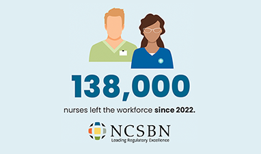 138,000 nurses left the workforce since 2022.