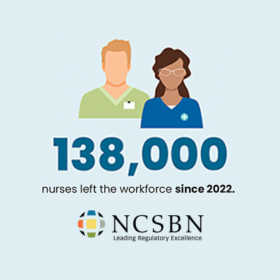 138,000 nurses left the workforce since 2022.