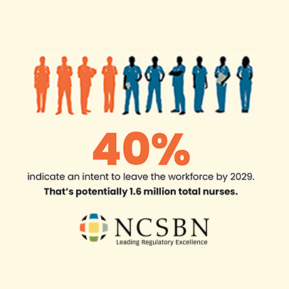 40% indicate an intent to leave the workforce by 2029. That's potentially 1.6 million nurses.