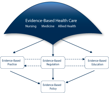 New Models Of Care In Nursing